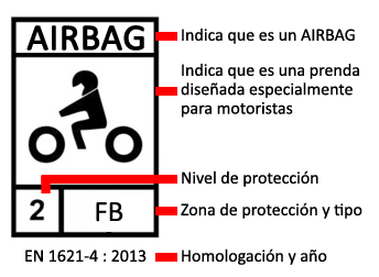 Homologación airbag moto etiqueta