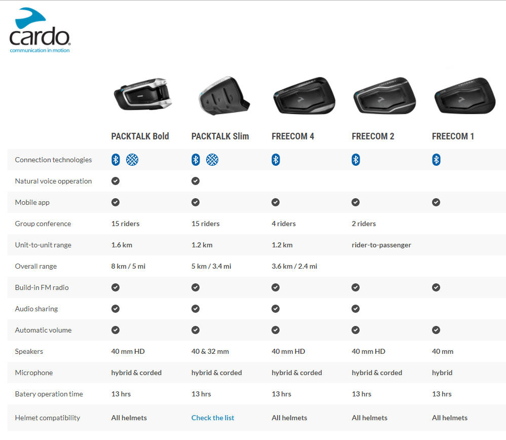 Intercomunicador Cardo Scala Rider PACKTALK SLIM
