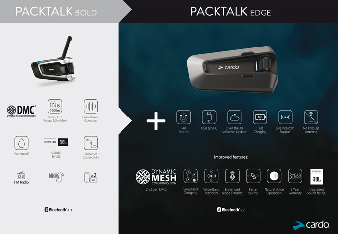 Intercomunicador Bluetooth Cardo PackTalk Edge Duo