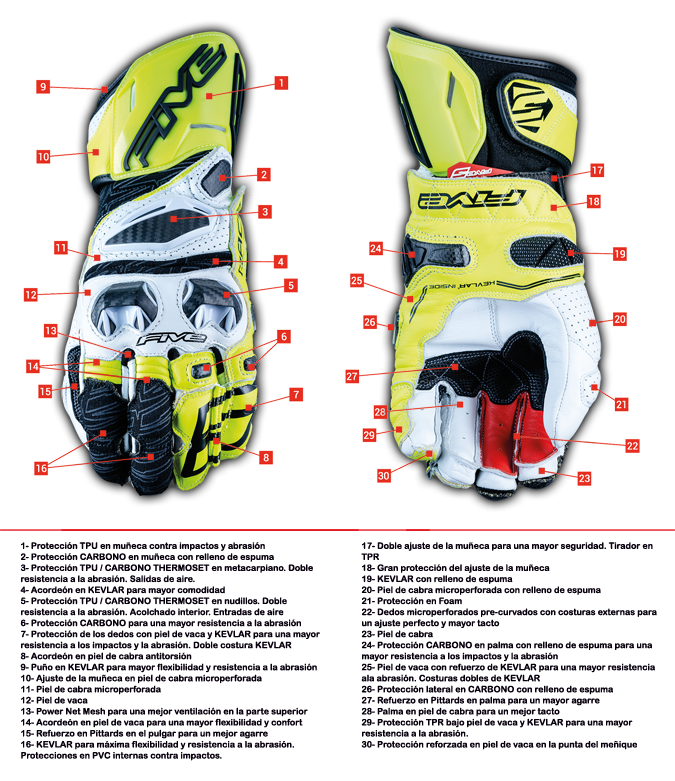 Guantes de moto Five materiales de fabricación