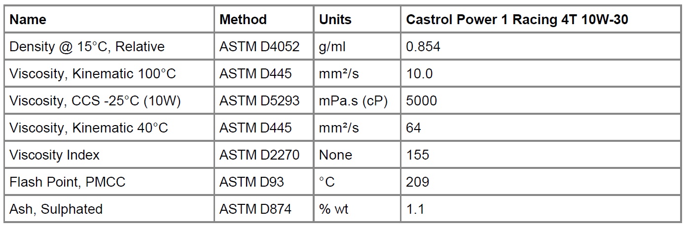 Lubricante de moto Castrol Power 1 Racing 4T 10W-40, Distribuidor Oficial  CASTROL