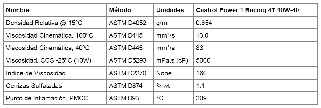 Lubricante de moto Castrol Power1 Racing 10w-40