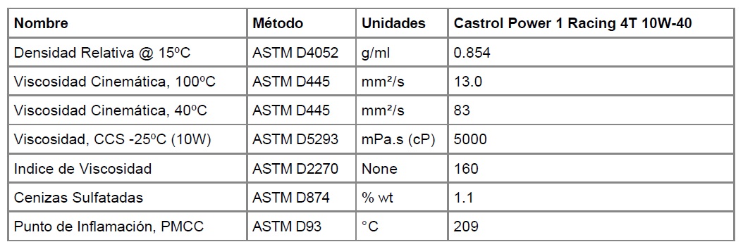 Lubricante de moto Castrol Power 1 Racing 4T 10W-40, Distribuidor Oficial  CASTROL