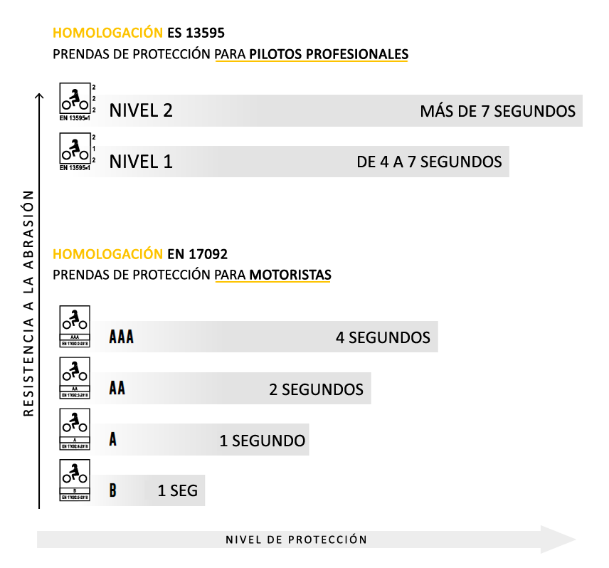 CORVER - de monos, chaquetas y pantalones de |