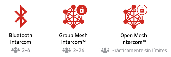 Conectividad Sena SRL Mesh