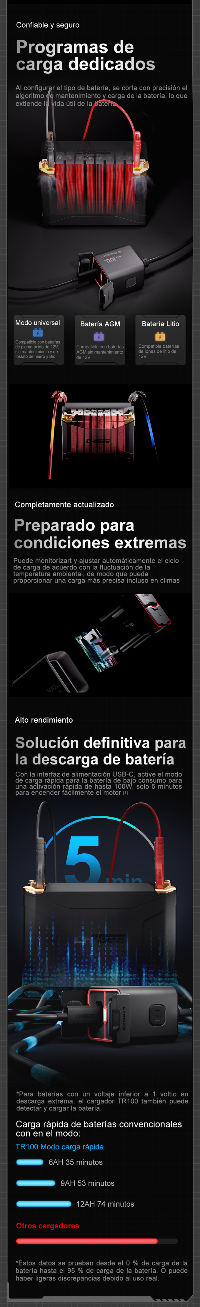 Cargador Chigee TR100