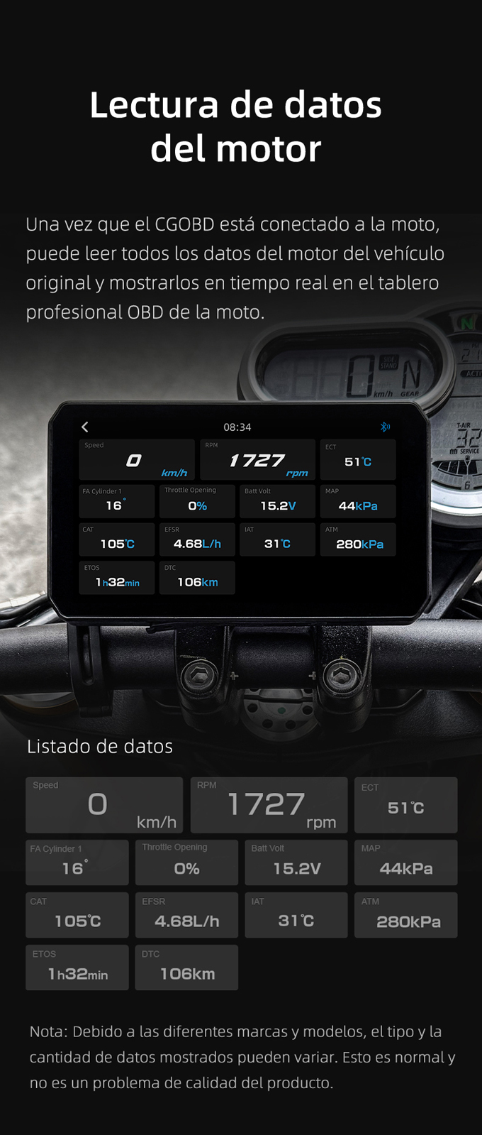 CHIGEE MODULO DE DATOS OBD