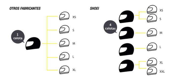 La calota de un casco de moto Shoei
